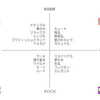 セルフスタイリスト講座 全10回 初級 上級講座 一括お支払い Tomoko S