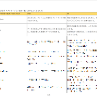Uscpa学習記録テンプレート P校4科目データ入りセット かえる S Store