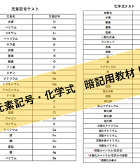 Excel イオン式 電離式の練習用教材 中学理科ポイントまとめと整理 オンラインショップ