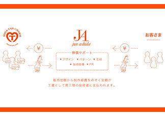 text_area_image