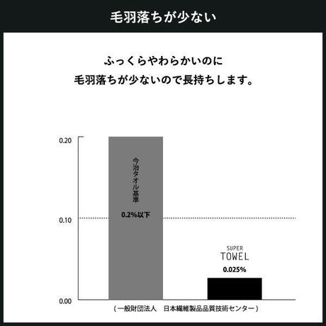 5a3b5dcf3210d542a50019d6