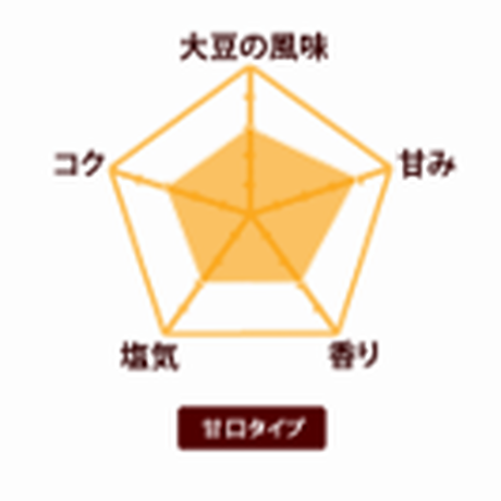 5f7ff5358ac3945fe6a2f880