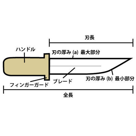 59dda9e43210d539f5000362