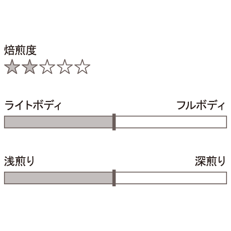 57aaaea41003150a75000666