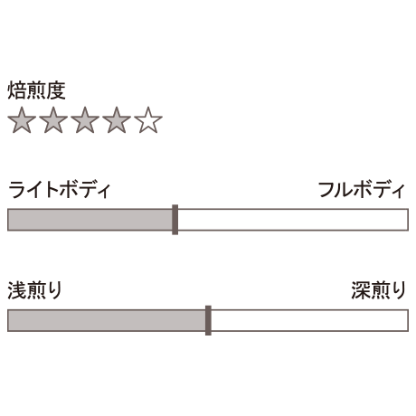 57ad65ac00d3311e80000b88