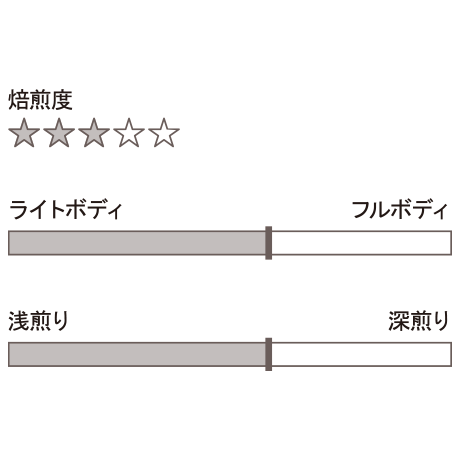 5af247beef843f3fe40027ed