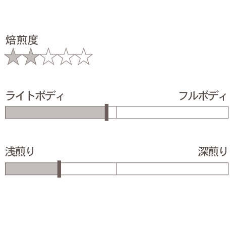57ad65ac00d3311e80000b88