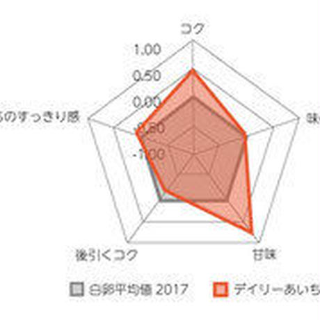 5d62d2232e89b77bc6a4c0ea