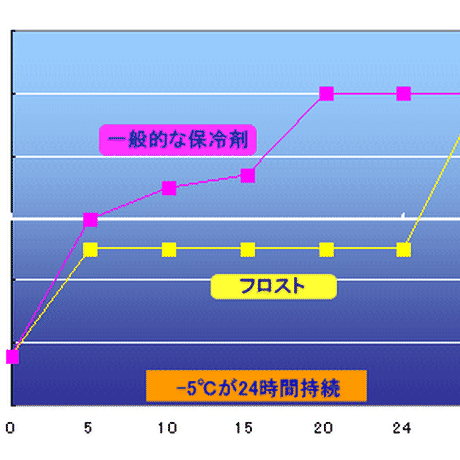 53ddbf073e7a4a9dbf001991