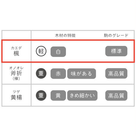 5937e2d7ed05e6440200269c