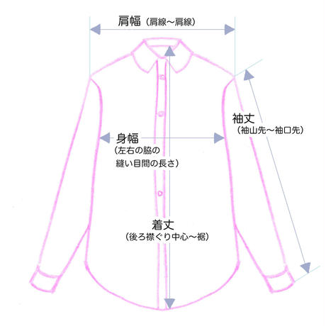 5a7d32583210d512d700725d