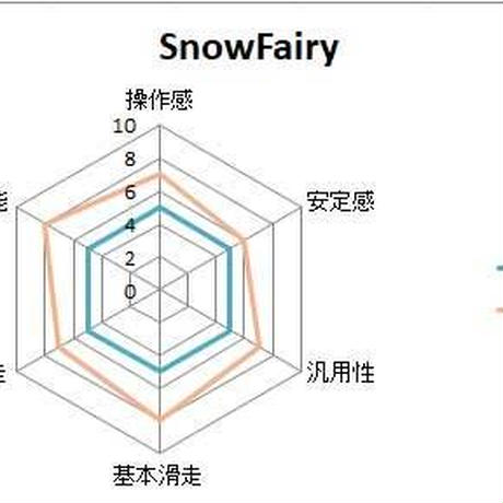 59e4546af22a5b568000082b