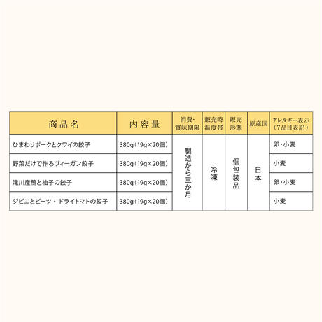 5e89d3442a9a4208b3ee8520