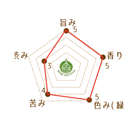 586d08d941f8e8791c002adc