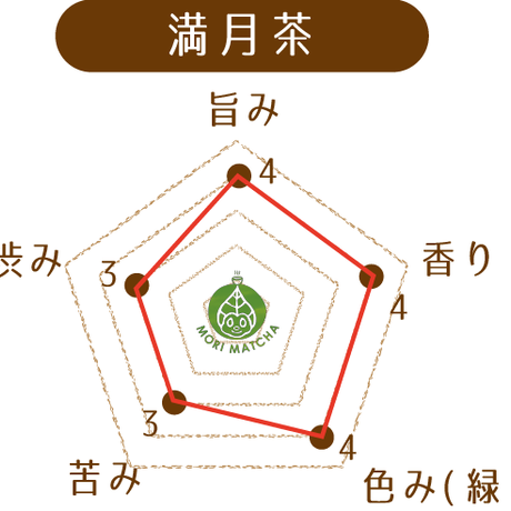 59c44c16ed05e6624e000529
