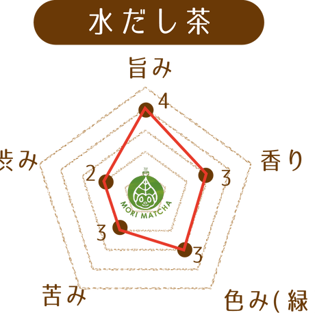 59c455b1b1b6195bf2000518
