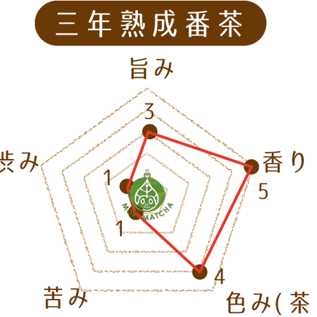 59c44ceb3210d53455001f0f