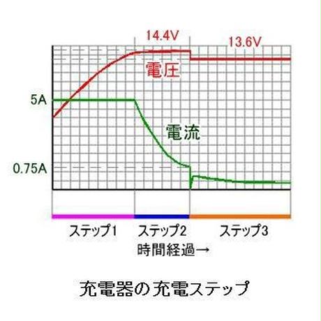 512ea151421aa9264a000797