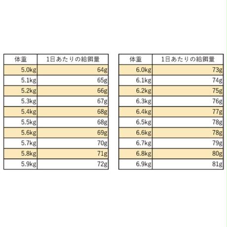 5ed5bc1655fa037858a8777e
