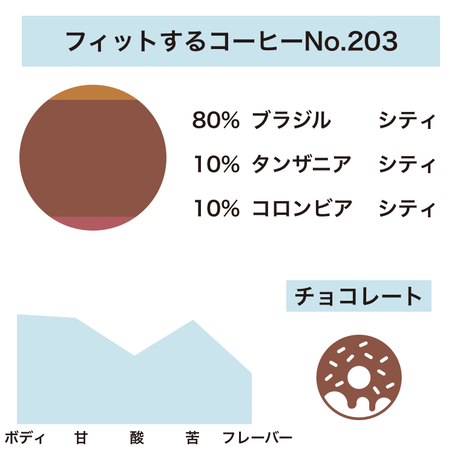 5c135161c3976c199a47f0fd