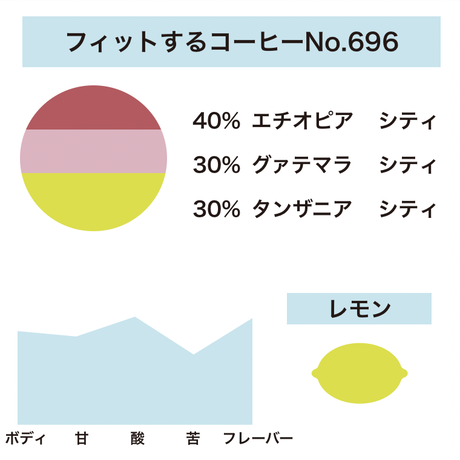 5c08d3e11444486bddf9afa6