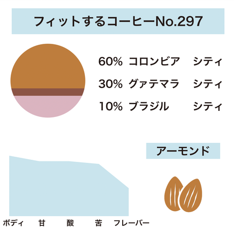 5caacfac2c1c516220f8b044