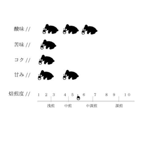 594d3d29ed05e675e50041f7