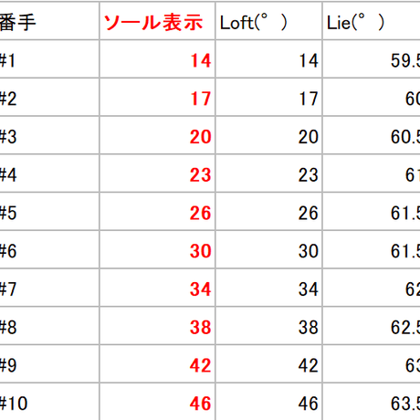 5d9af256ff78bd712f19bfe6
