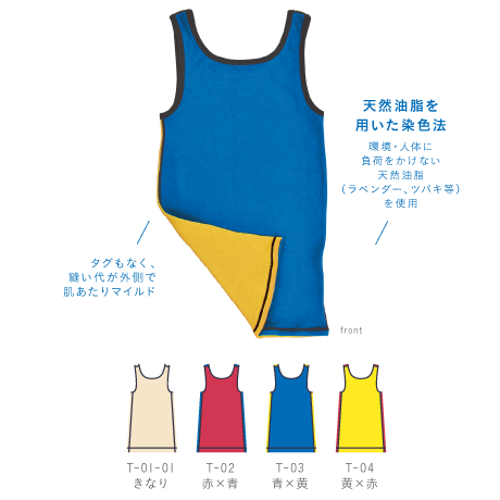 525d7f6f236a1e48890002c2