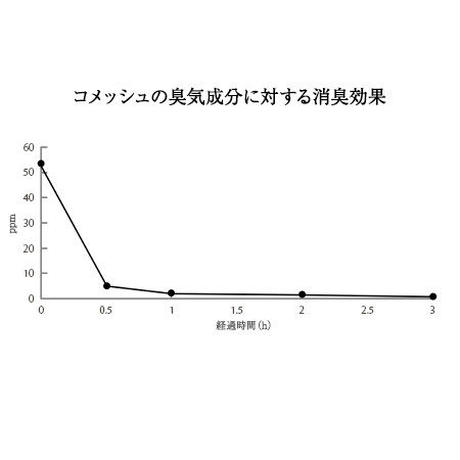 58524643a458c06937002257