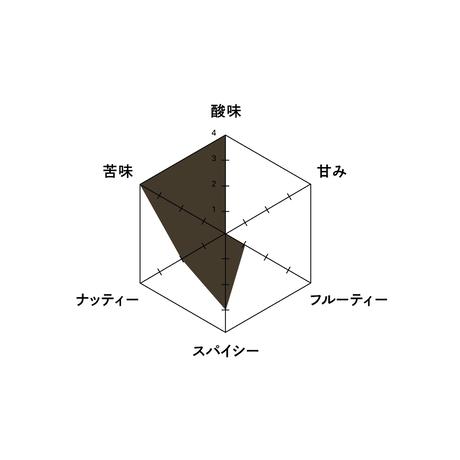 5e844a809df1637342819764