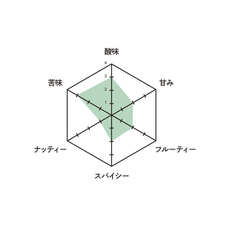 5bcadd1aa6e6ee4cb80010f5