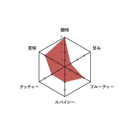 5bcadc8a5496ff7b51001484