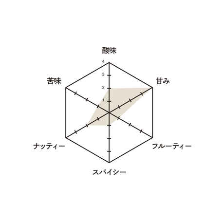 5bcadd3f5496ff1b3f0001d1