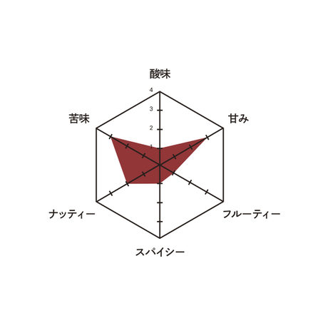 5bcadd57ef843f133e000464