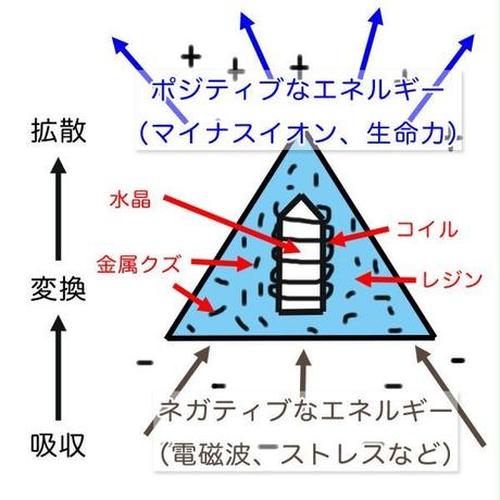 5d8e2afa5b61b41b4f62698a