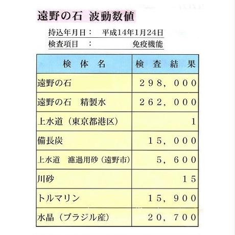 5dac112a745e6c4ae90772af