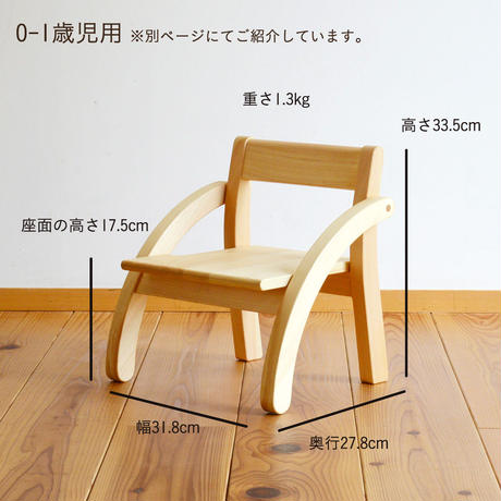 5c5d879ac2fc282e916209c7
