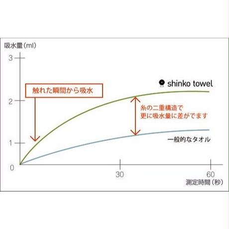 59c36c2bed05e662690002b8