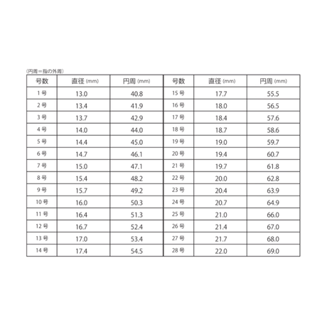5caf7a460b92114c50590edf
