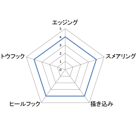 5bee5369ef843f39960015f0