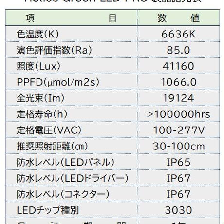 【送料無料・2023年6月末入荷分の予約受付中】Helios Green LED PRO 100W ×4枚 ＋ 増設可能LEDドライバー付きモデル_HGP-604