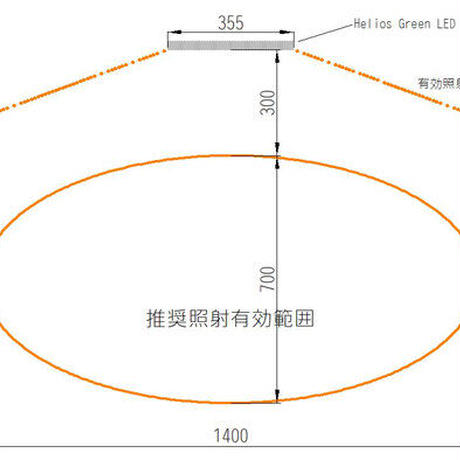 【送料無料・2023年6月末入荷分の予約受付中】Helios Green LED PRO 100W ×4枚 ＋ 増設可能LEDドライバー付きモデル_HGP-604