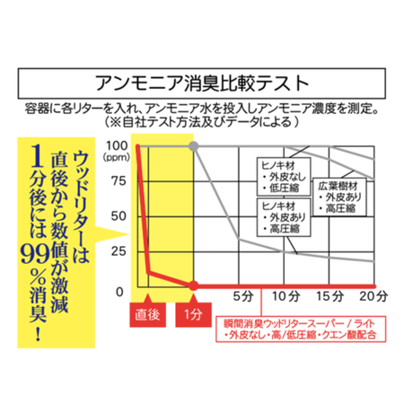 5c7e3940a9ac4c6102c0dd16