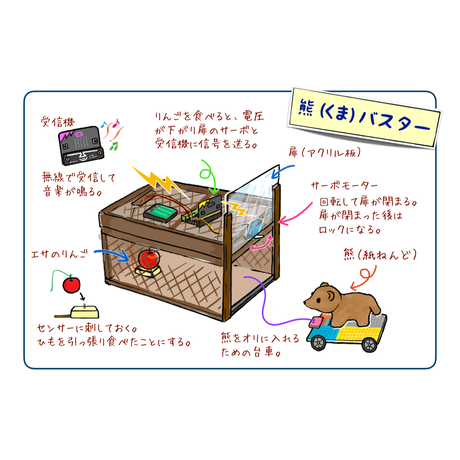 5d464cc88e69195f5e5cade1