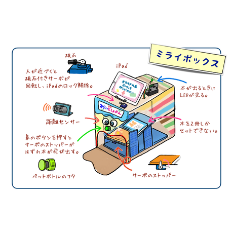 5d46dc534c8064209f1911cb