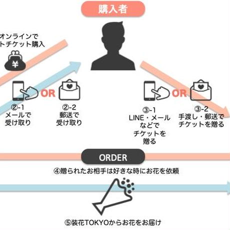 5e66034d68c4627c1cf8c9d2
