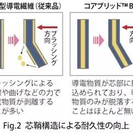 5f5de3224b083902d930fd21
