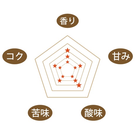 570e543e99c3cdd16b002293