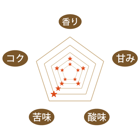 57254d2810031580dc003e08